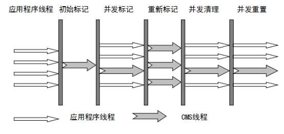 关于 JVM，都有哪些面试常考点？