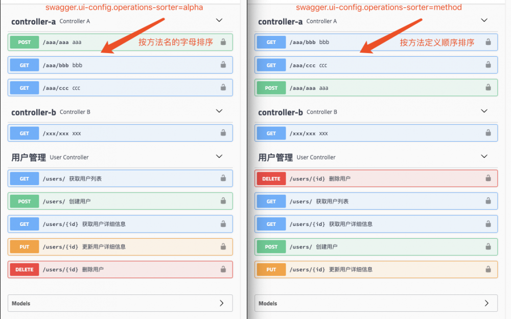 Spring Boot 2.x基础教程：Swagger接口分类与各元素排序问题详解