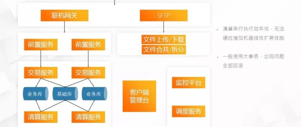 技术中台：分布式架构在蚂蚁金服的实践