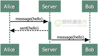 适合新手：从零开发一个IM服务端（基于Netty，有完整源码）