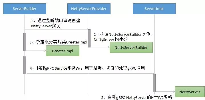 Netty 学习和进阶策略