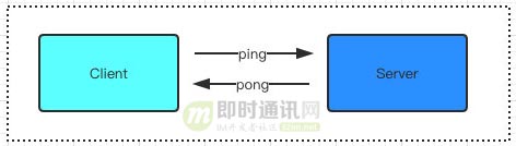 正确理解IM长连接的心跳及重连机制，并动手实现（有完整IM源码）