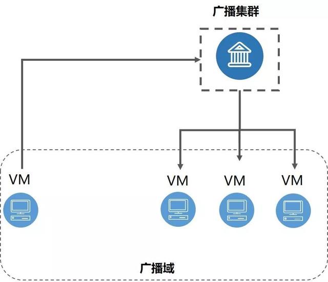 秒级容灾，UCloud 内网高可用服务之三代架构演进 | U刻