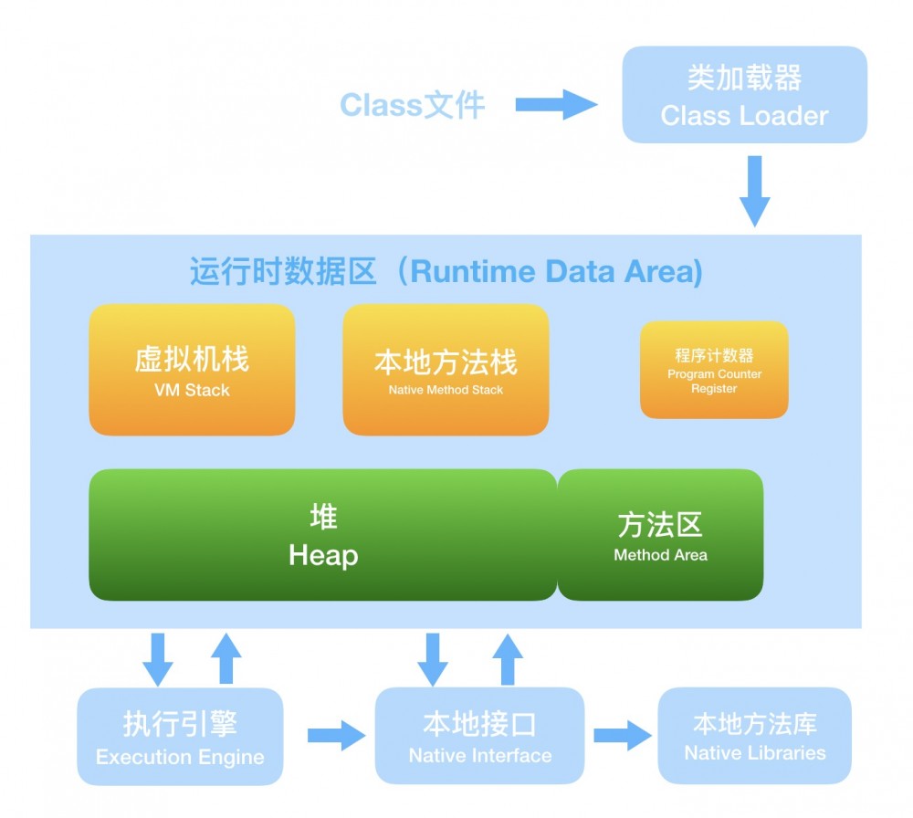 面试官，Java8 JVM内存结构变了，永久代到元空间