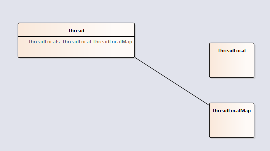 刨ThreadLocal的坟