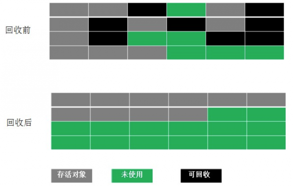 Java虚拟机-GC机制