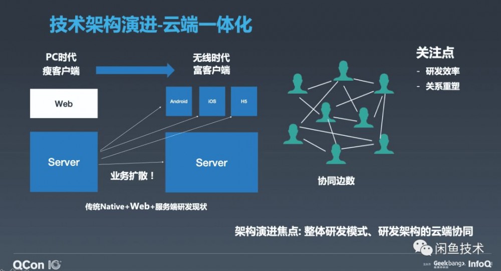 QCon新鲜速递|闲鱼从零到千万DAU的应用架构演进