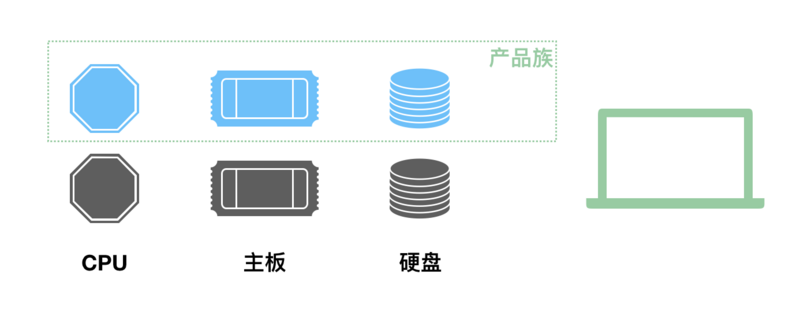 初探Java设计模式1：创建型模式（工厂，单例等）