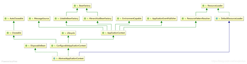 spring源码分析系列4:ApplicationContext研究