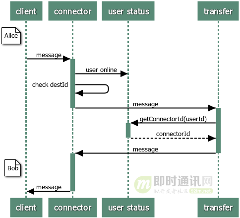 适合新手：从零开发一个IM服务端（基于Netty，有完整源码）