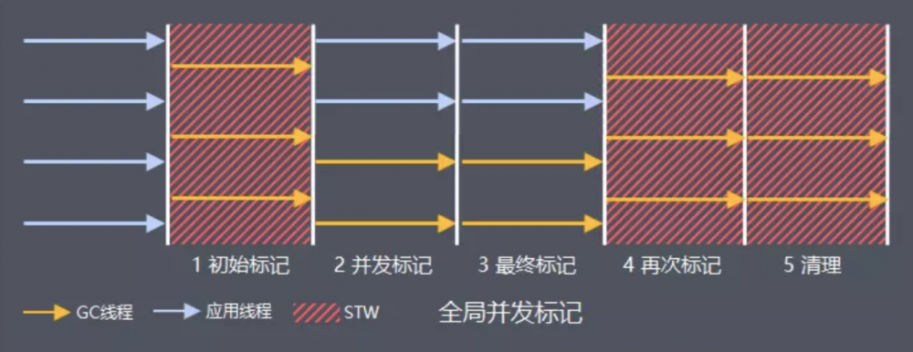 Java虚拟机-GC机制