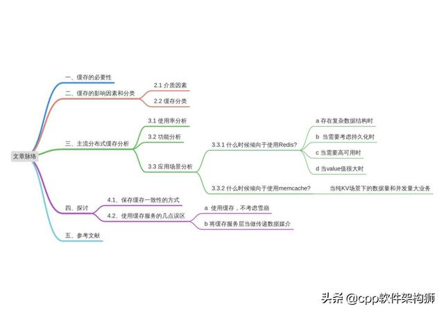 架构师必备，了解分层架构中缓存那点事儿