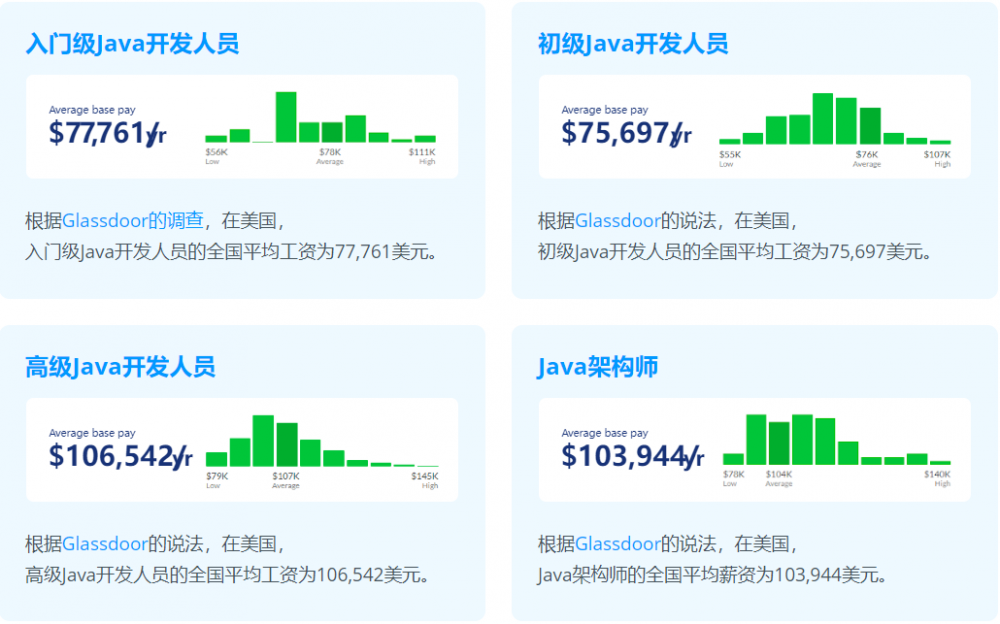 「译」雇佣Java 开发人员的完整指南