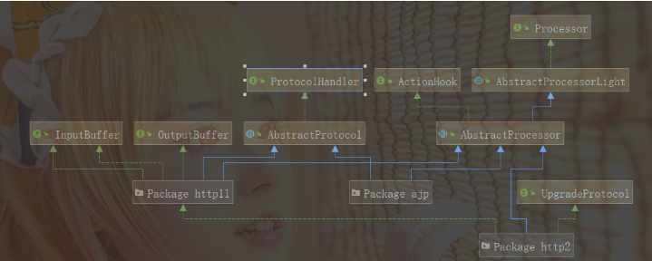 Tomcat源码学习之Connector