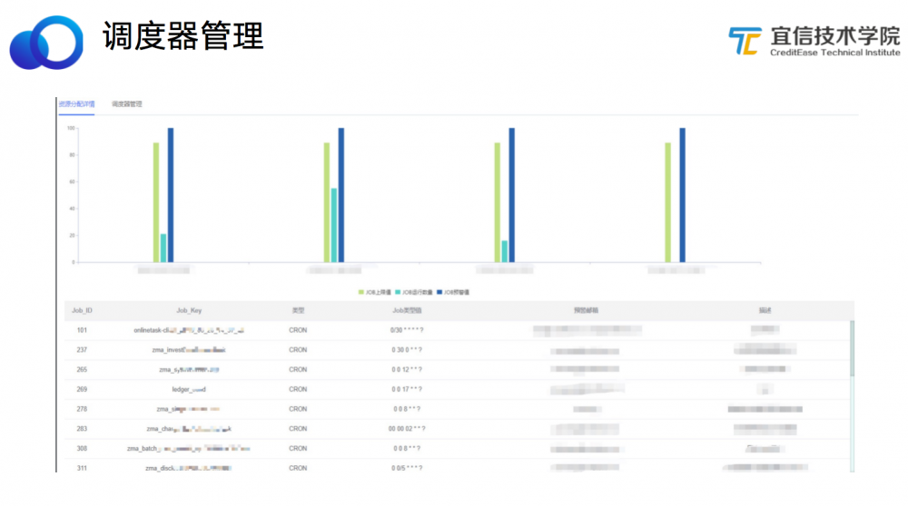 宜信微服务任务调度平台建设实践|分享实录