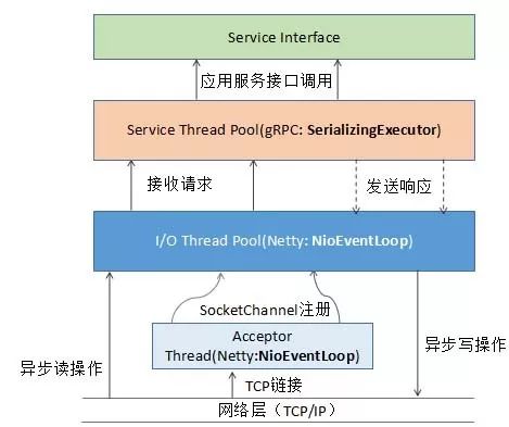 Netty 学习和进阶策略