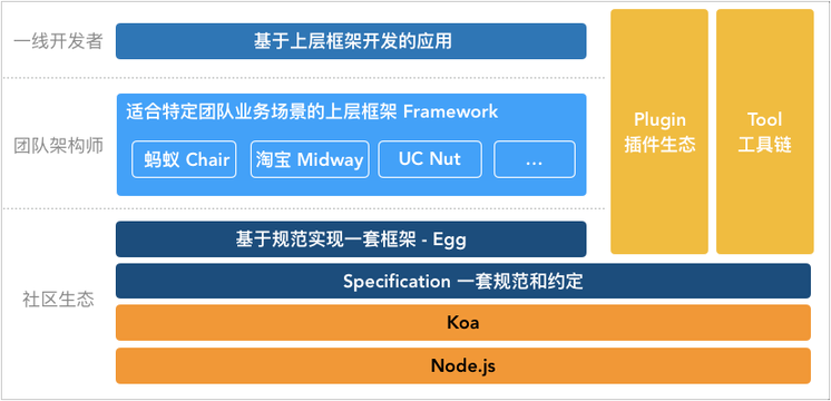 蚂蚁金服Node.js 基础服务 - 摸爬滚打才不负功名尘土