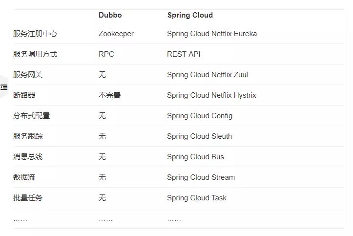 Spring Boot 和 Vue 前后端分离教程(附源码)