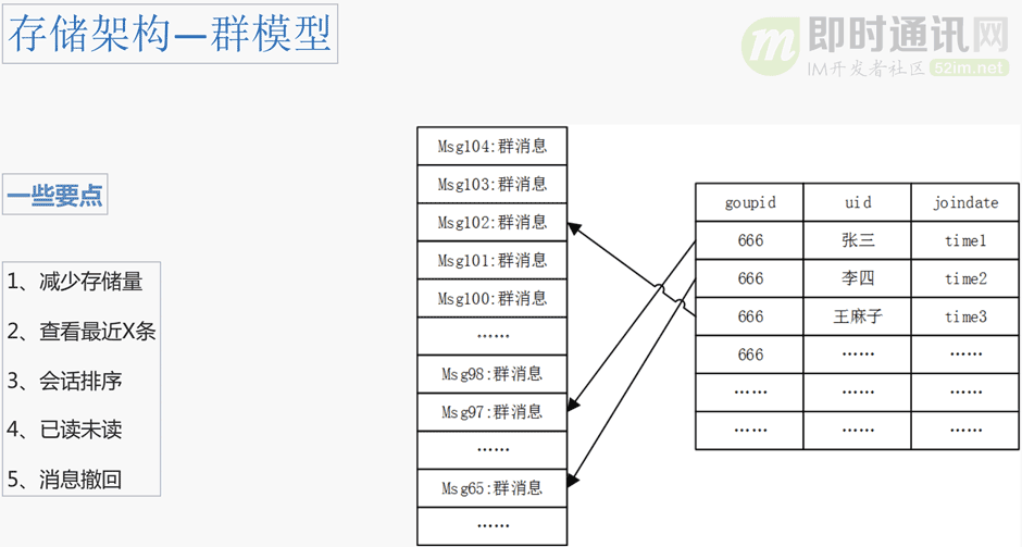 瓜子IM智能客服系统的数据架构设计（整理自现场演讲）