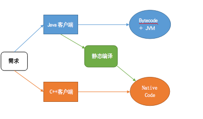 从本地原生到云原生，Alibaba Dragonwell 静态编译的实践与挑战