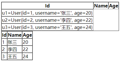 Spring Boot 整合视图层技术