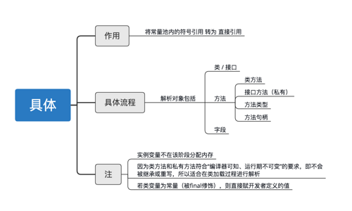 （JVM）Java虚拟机：图文解析类加载的5个过程