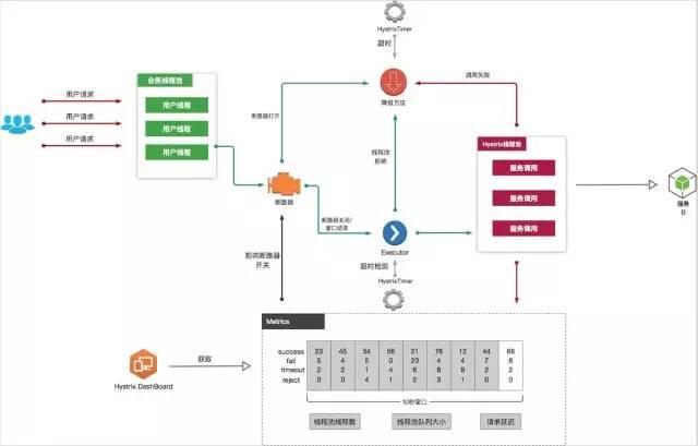 8张图带你认识SpringCloud框架（附spring源码，建议收藏）