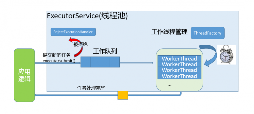 Java并发类库提供的线程池有哪几种？ 分别有什么特点？ - 《Java核心》笔记