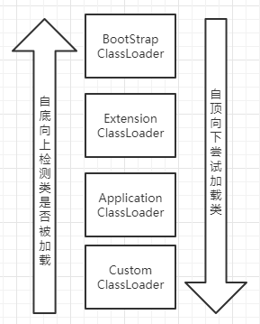 JVM核心知识-类加载机制