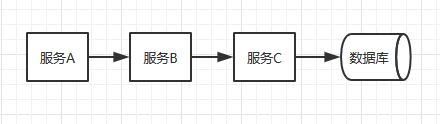 SpringBoot单体服务是如何搭建成SpringCloud微服务