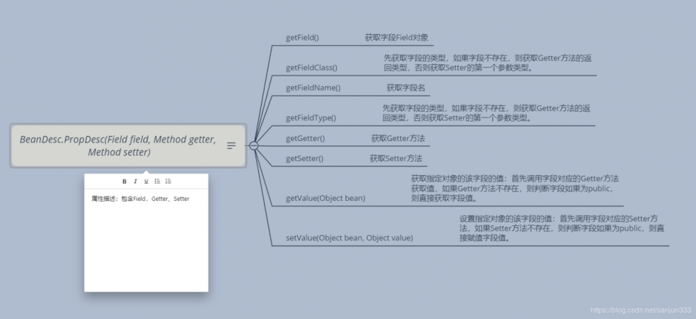 Hutool 指南 API