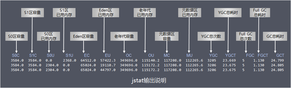 老大难的GC原理及调优，这下全说清楚了