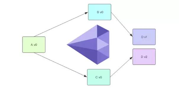 Java的神秘世界：为何说ClassLoader 是 Java最神秘的技术之一