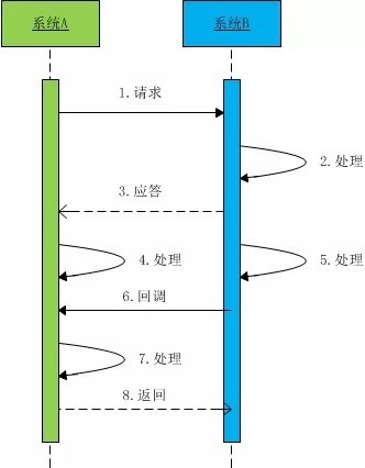 那些年，我们见过的 Java 服务端“问题”