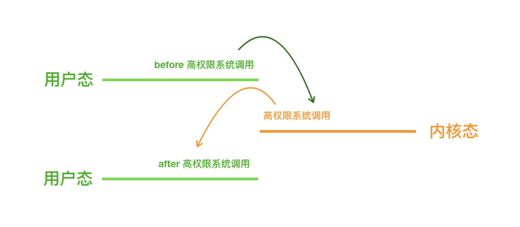 【修炼内功】[JVM] 细说线程