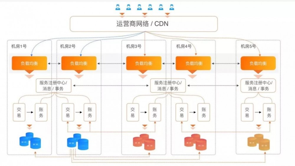 云原生时代，什么是蚂蚁金服推荐的金融架构？