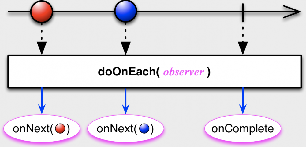 史上最全的Rxjava2讲解（使用篇）