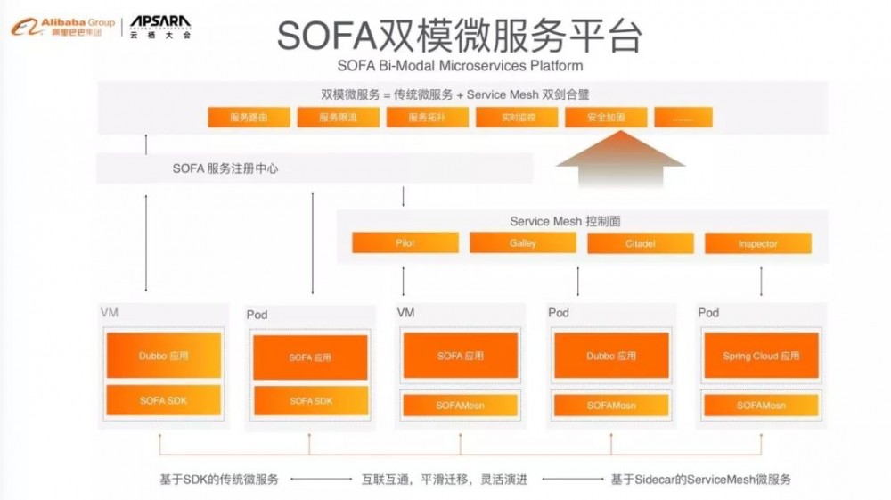 云原生时代，什么是蚂蚁金服推荐的金融架构？