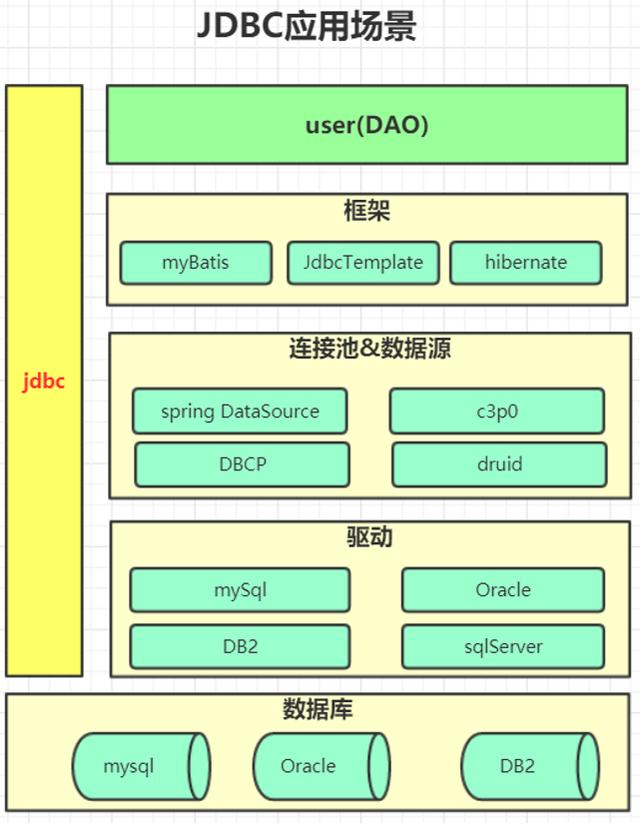 监控系统如何做埋点，监控数据库和HTTP请求