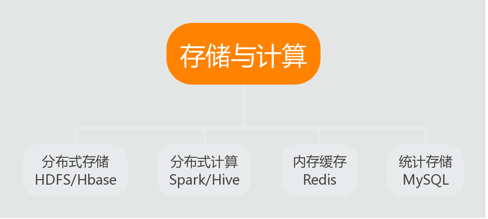 Java开发三年转行大数据，我失业了