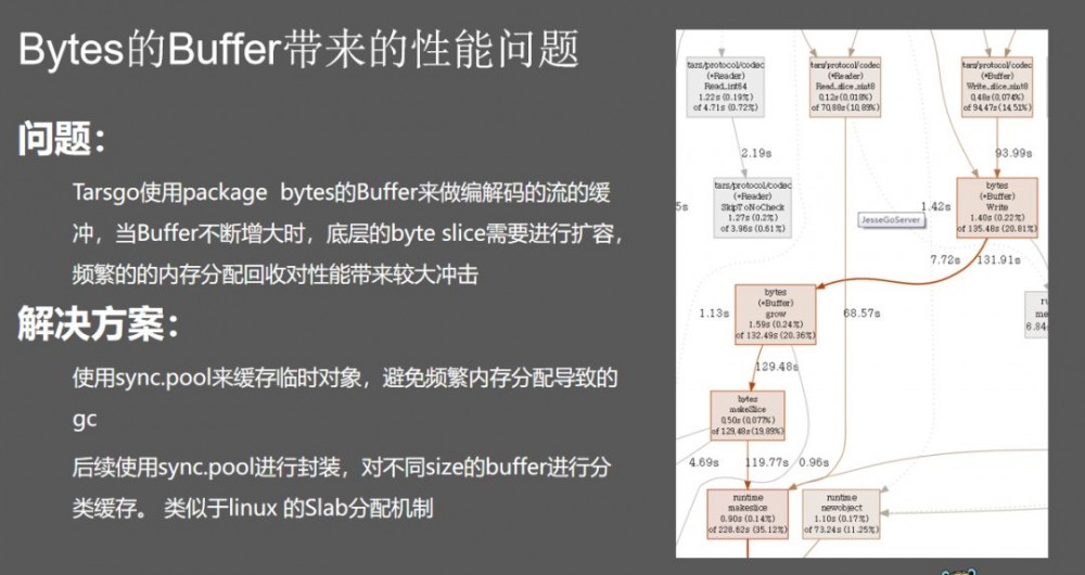 腾讯微服务框架 Tars 的 Go 性能提升之路