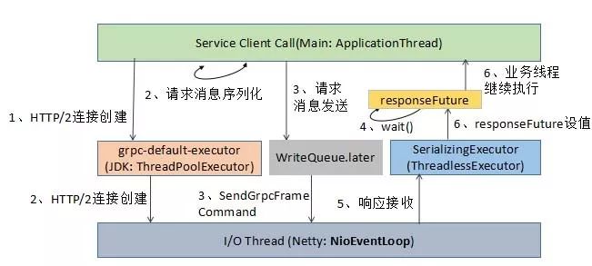 Netty 学习和进阶策略