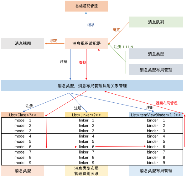 马蜂窝 IM 移动端架构的从 0 到 1