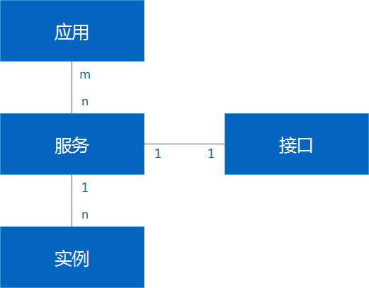 携程技术专家：亿级访问量的Dubbo应用实践，熔断，限流，网关...