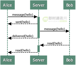 适合新手：从零开发一个IM服务端（基于Netty，有完整源码）