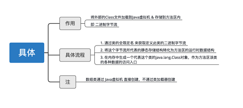 （JVM）Java虚拟机：图文解析类加载的5个过程