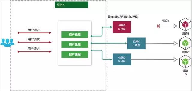 8张图带你认识SpringCloud框架（附spring源码，建议收藏）