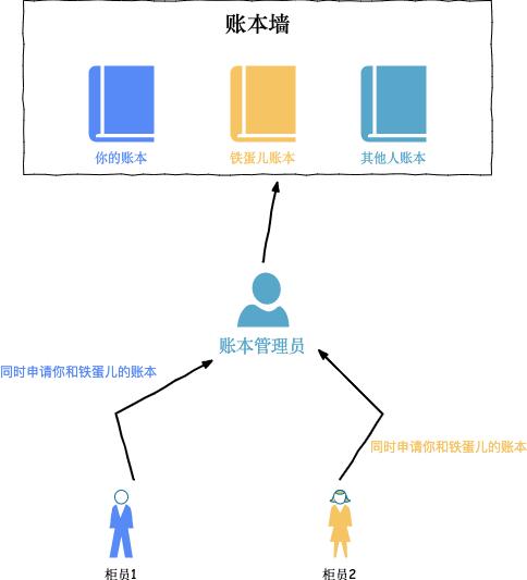 如何避免死锁？我们有套路可循