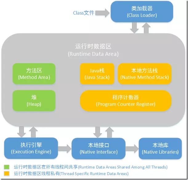 Spring Boot 和 Vue 前后端分离教程(附源码)