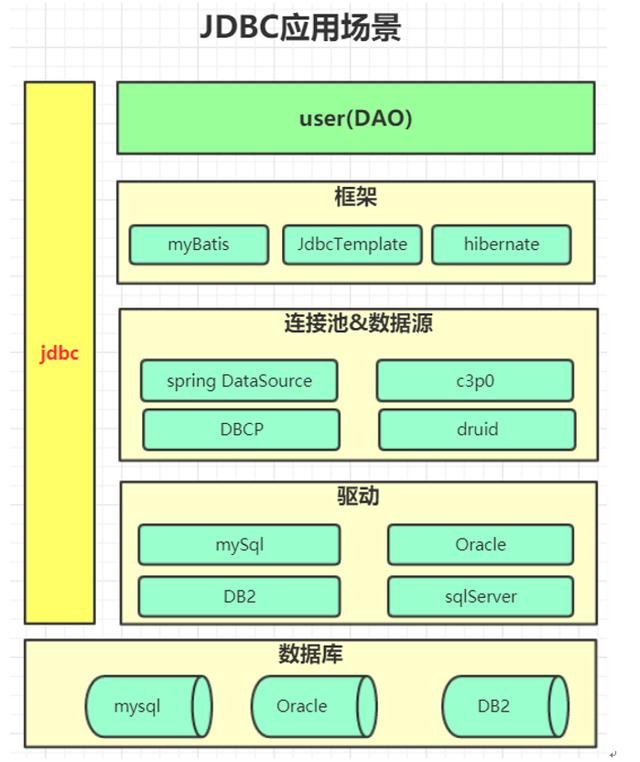 监控系统如何做埋点，监控数据库和HTTP请求